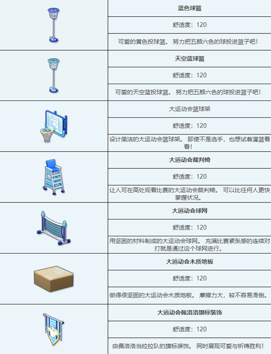 蔚蓝档案大运动会组合家具怎么样 大运动会组合家具图鉴介绍一览图4