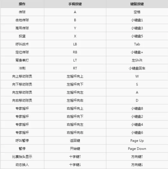 NBA2K23键盘start键位置介绍图1