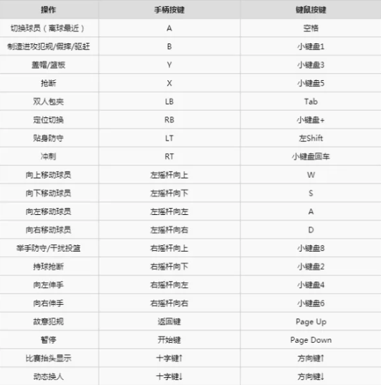 NBA2K23键盘start键位置介绍图2