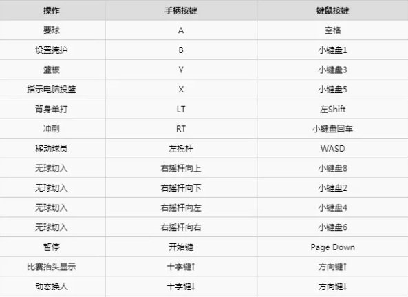 NBA2K23键盘start键位置介绍图3