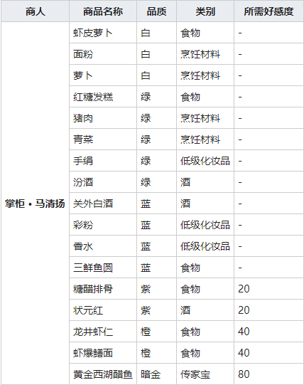 我的侠客红糖发糕获得方法介绍图6