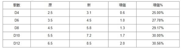 博德之门3力量职业专长选择推荐攻略图2