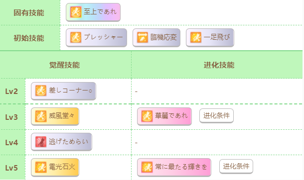 赛马娘第一红宝石技能介绍图2