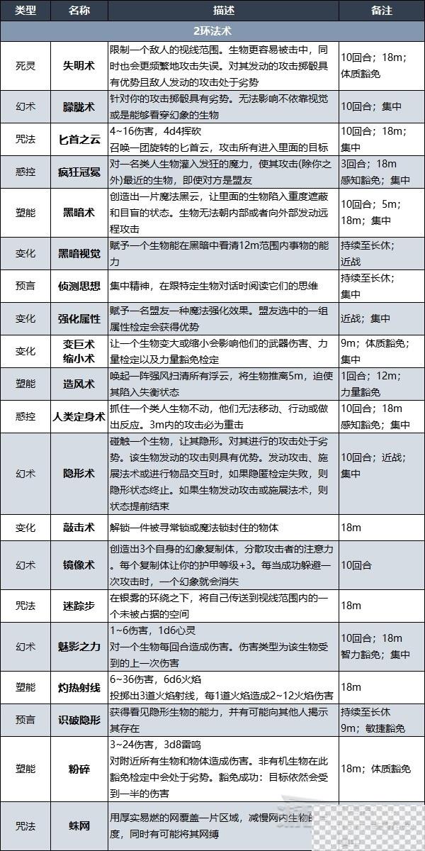 博德之门3术士升级解锁法术效果详情图7