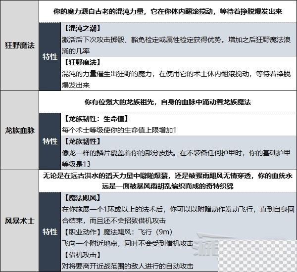 博德之门3术士升级解锁法术效果详情图5