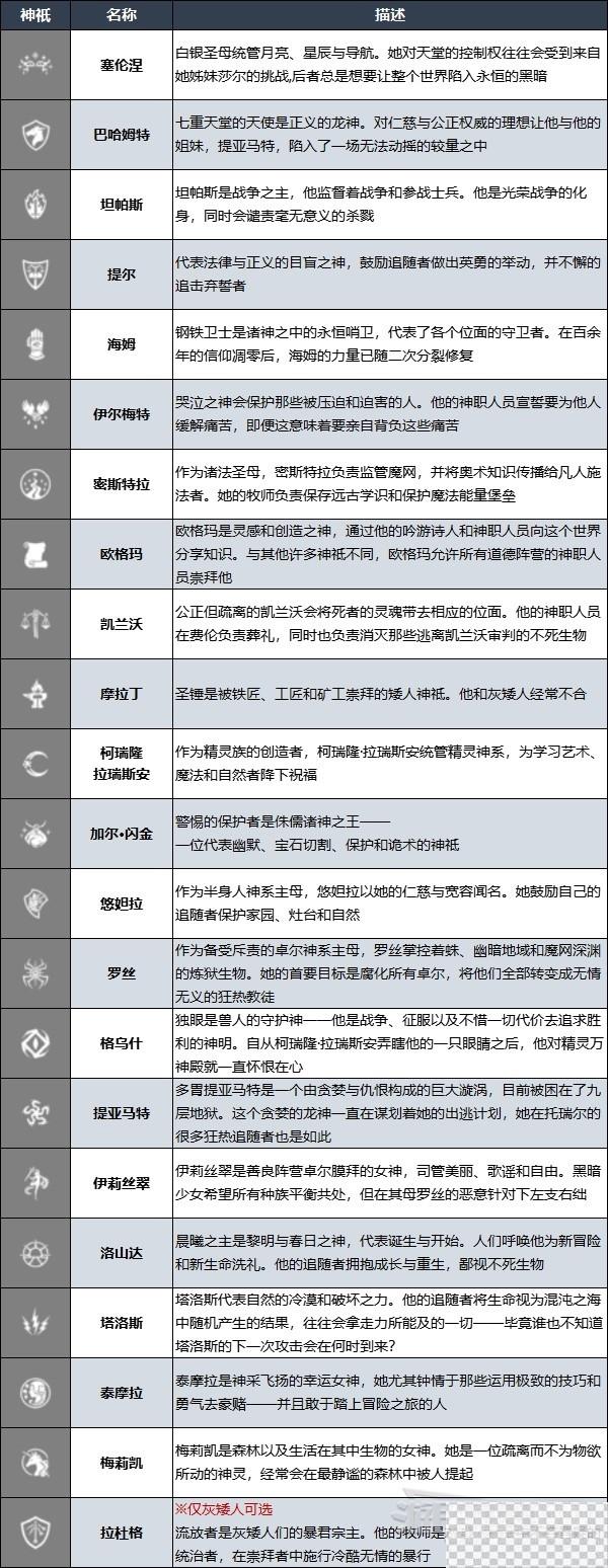 博德之门3牧师升级解锁法术效果汇总一览图5