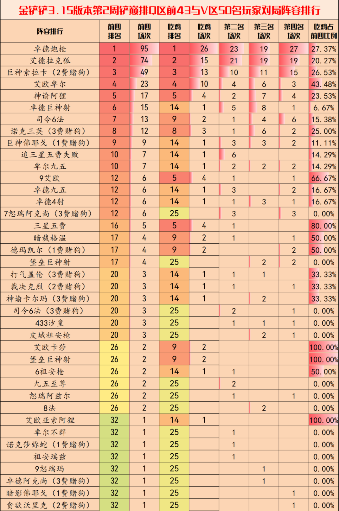 金铲铲之战3.15b版本阵容怎么搭配-3.15b上分阵容搭配攻略图1