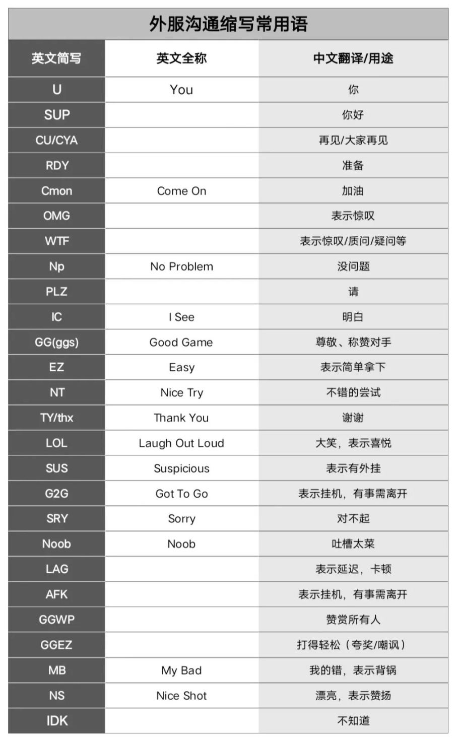 DOTA2TI12各赛区什么时候开赛图1