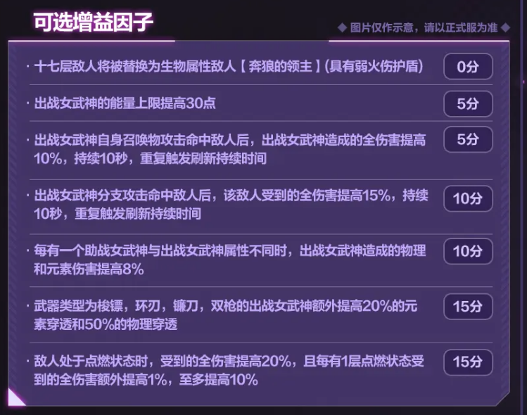 崩坏三6.9往世乐土增益因子改动内容有哪些 6.9往世乐土增益因子效果汇总图2