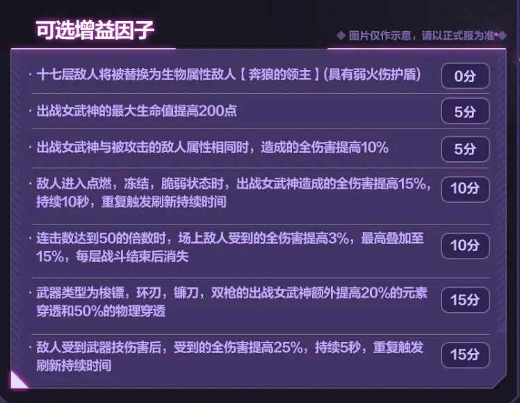 崩坏三6.9往世乐土增益因子改动内容有哪些 6.9往世乐土增益因子效果汇总图3