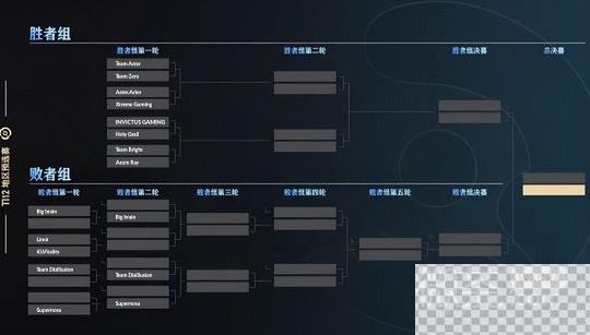 DOTA2ti12中国区预选赛赛程详情图1