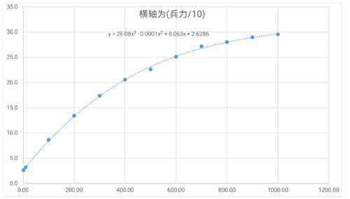 三国志战略版兵力影响攻击吗图1