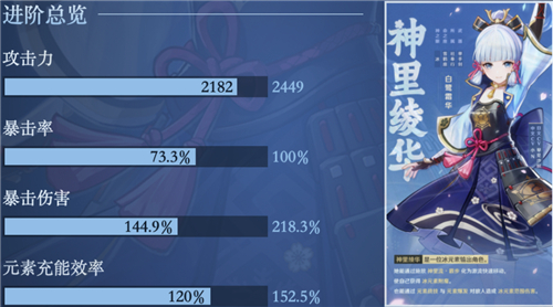 原神神里绫华毕业属性面板介绍图3