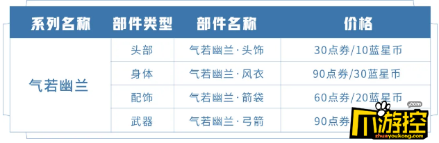 王者荣耀伽罗星元皮肤什么时候开启直售图2