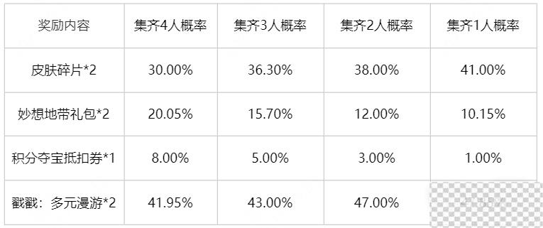 王者荣耀幸运小队退队方法攻略图4