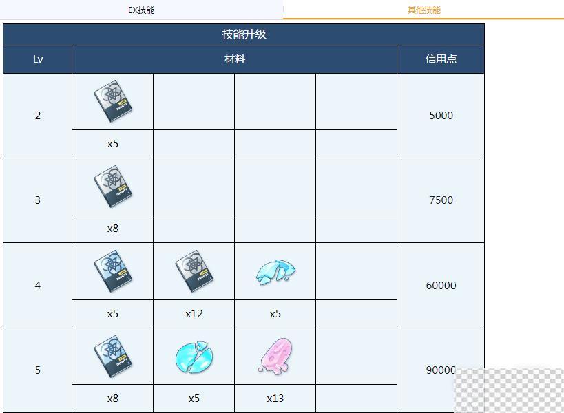 蔚蓝档案好美全材料需求介绍图3