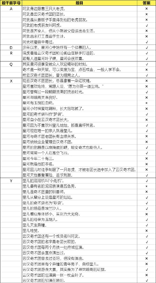 花亦山心之月景问炼行答案攻略图2