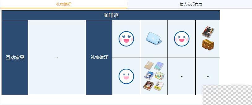 蔚蓝档案柯托莉礼物偏好介绍图2