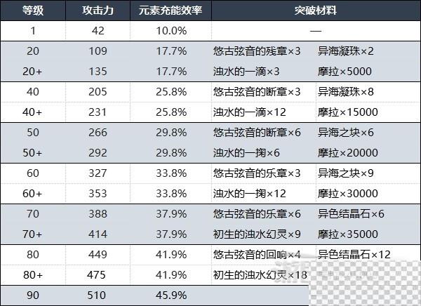 原神灰河渡手获取及精炼方法攻略图4