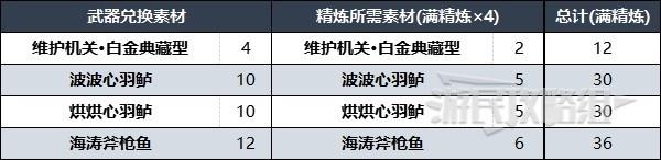 原神灰河渡手获取及精炼方法攻略图3