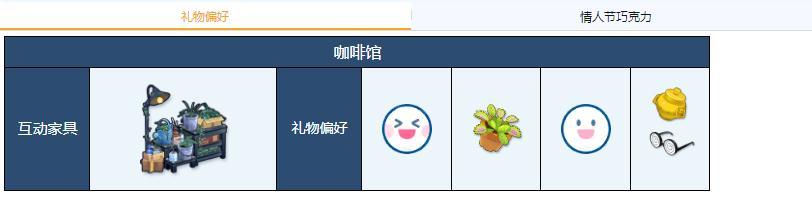 蔚蓝档案遥香礼物偏好介绍图2