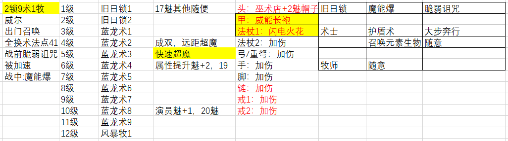 博德之门3多重附伤流魔能爆邪术师流派有什么特点 博德之门3多重附伤流魔能爆邪术师流派特点介绍图1