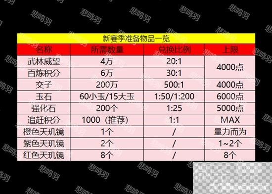 逆水寒老兵服新赛季必须准备的物品介绍图8