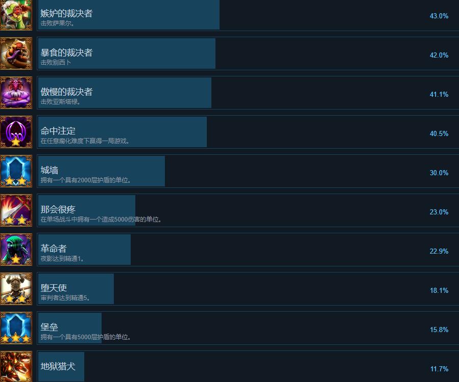 冥狱战术成就列表总览图2