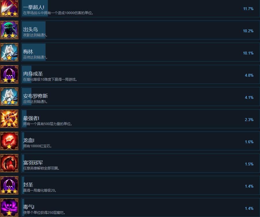 冥狱战术成就列表总览图3