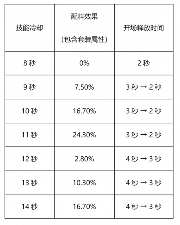 冲呀饼干人王国竞技场怎么玩图1