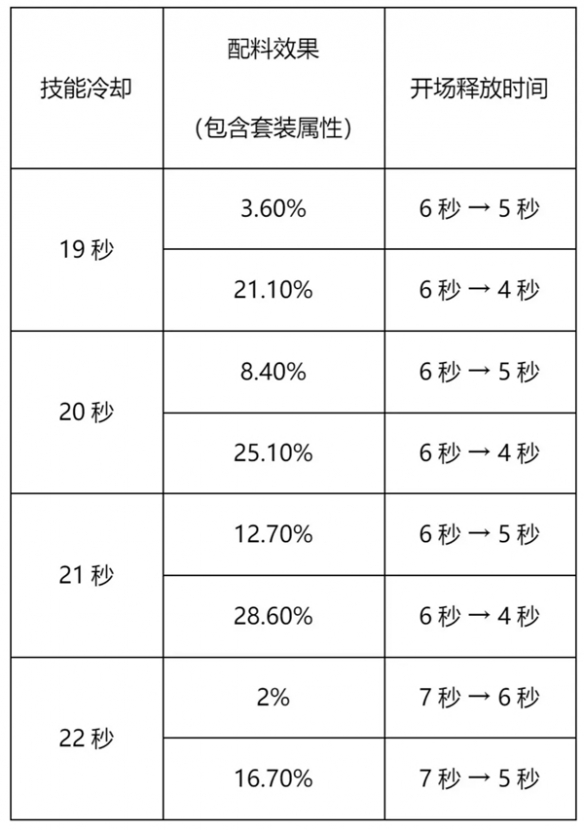 冲呀饼干人王国竞技场怎么玩图3