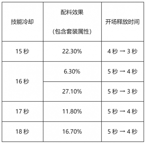 冲呀饼干人王国竞技场怎么玩图2