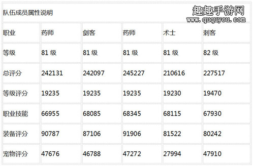 自由幻想手游失落神殿挑战副本攻略图1