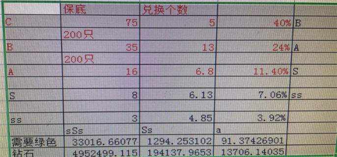 疯狂骑士团坐骑怎么合成图1