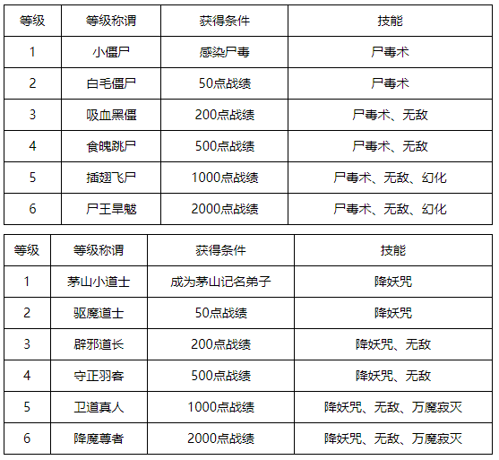 梦幻西游僵尸大作战怎么玩图片4