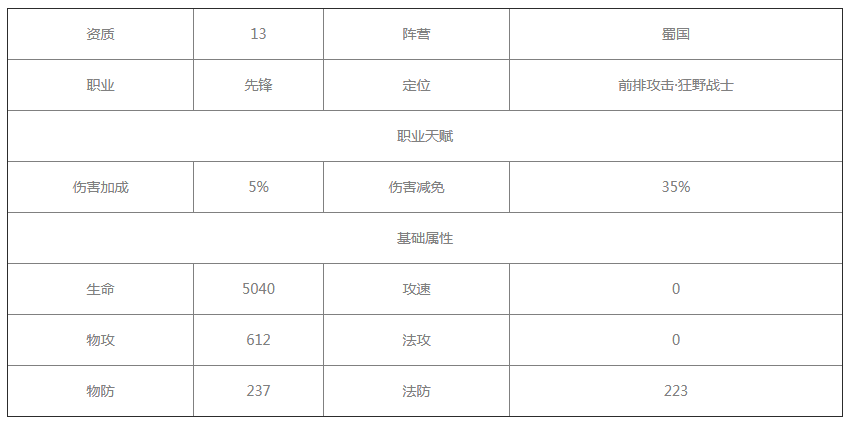 放开那三国3祝融怎么样图3