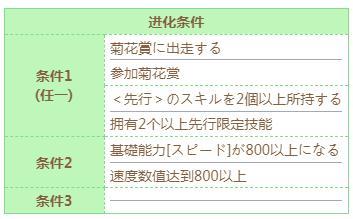 闪耀优俊少女富士奇迹技能进化条件介绍图3