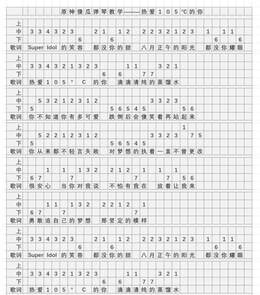 原神热爱105°C的你琴谱手机版 热爱105°C的你琴谱简谱图片图1