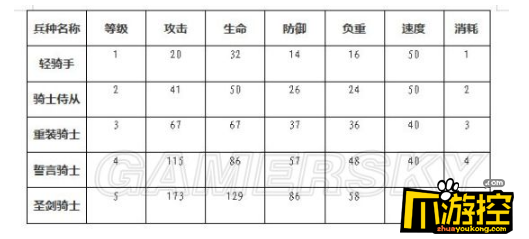 权力的游戏凛冬将至骑兵怎么样图6