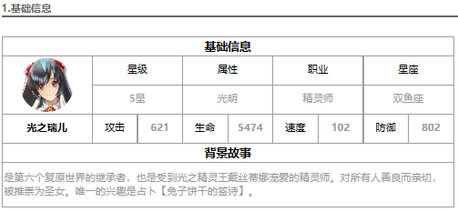 第七史诗光之瑞儿怎么样 光之瑞儿强度解析一览图1