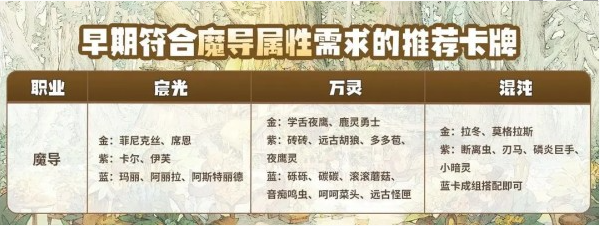 森之国度魔导职业怎么样 魔导职业介绍一览图3