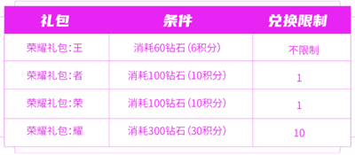 王者荣耀匿光小队收官活动介绍图8