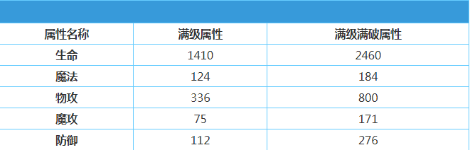 地城邂逅记忆憧憬单挑至上摩多怎么样图3