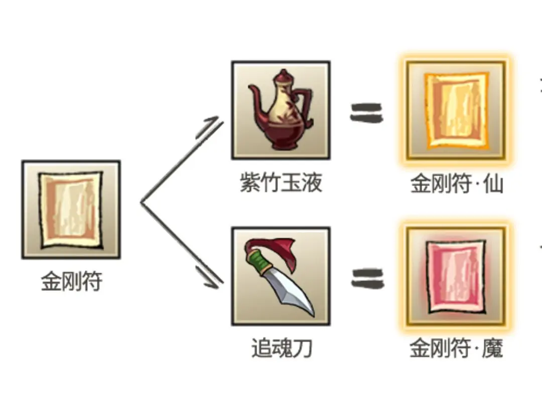 九重试炼金刚符仙怎么合成