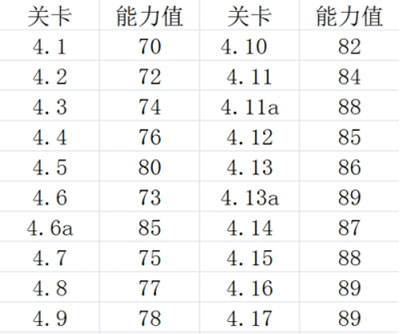 FIFA足球世界南美洲第四章怎么过图1