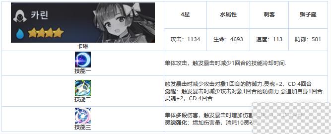 第七史诗四星英雄卡琳一览图2