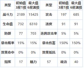 第七史诗四星英雄卡琳一览图1