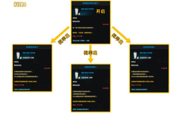 命运方舟贝隆北部冒险之书全收集攻略图9