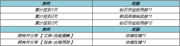 王者荣耀S33赛季福利一览图4