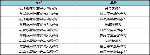 王者荣耀S33赛季福利一览图5